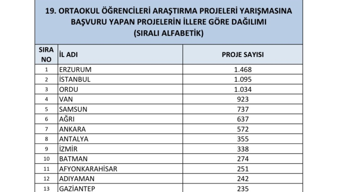 Karayazıda Okullar Tatil mi?